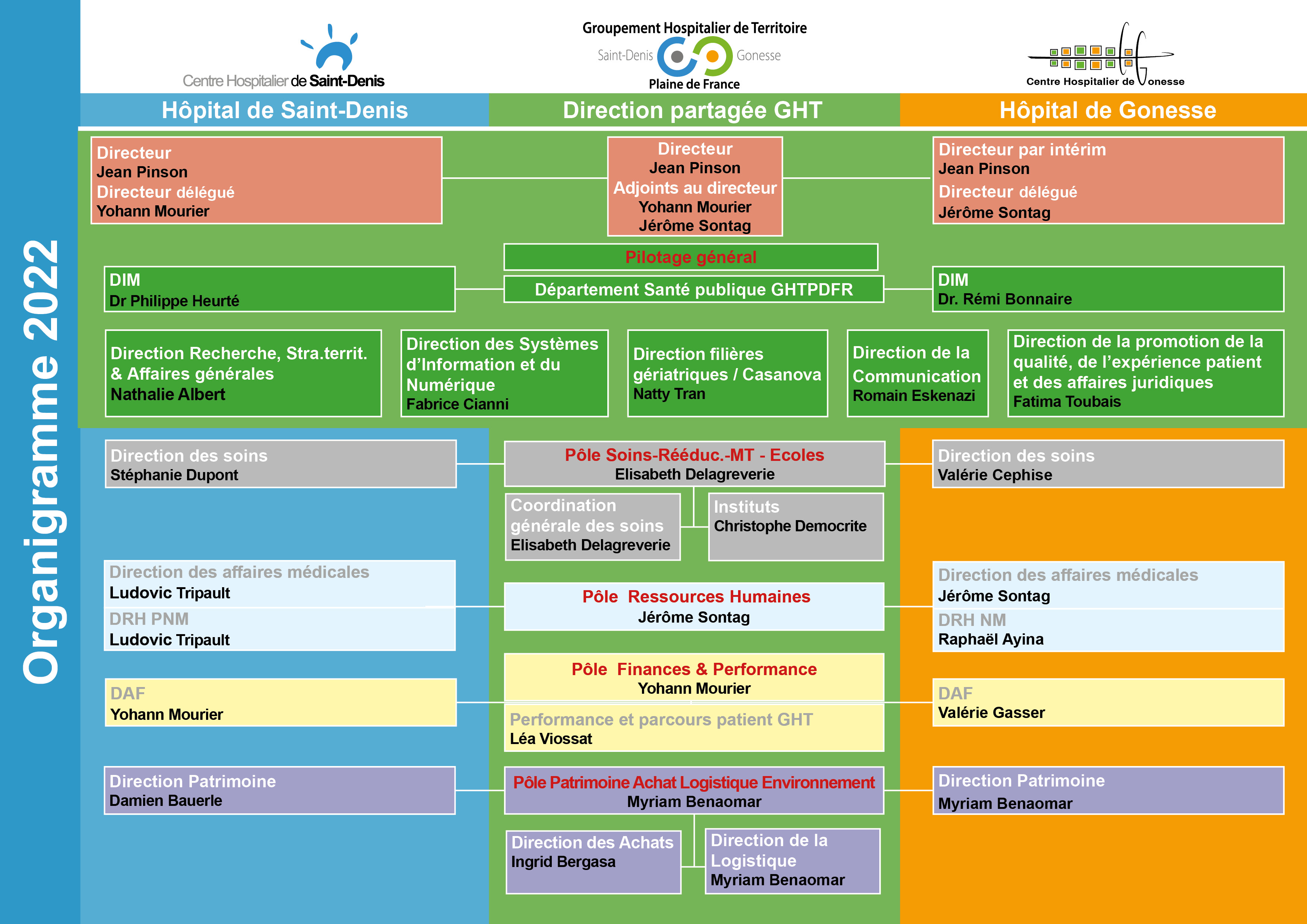 Organigramme de direction 2023
