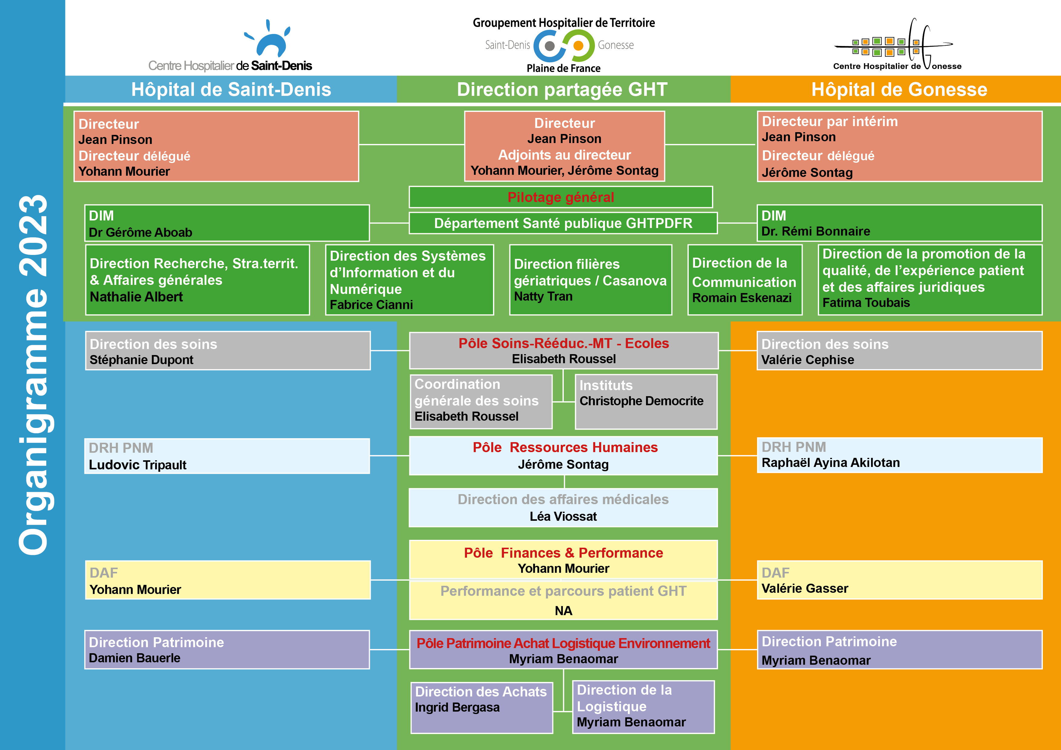 Organigramme 18 septembre 2023