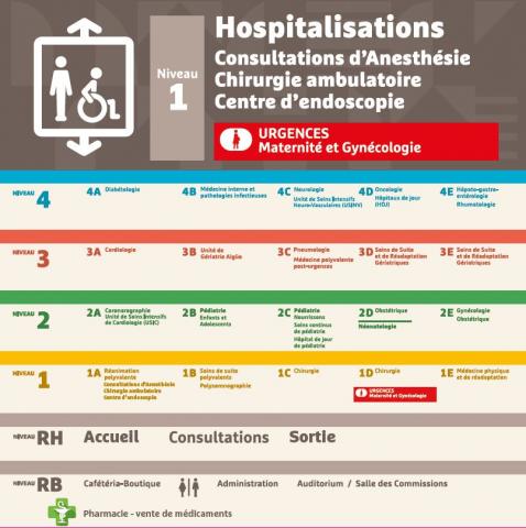 service de soins - CHG.